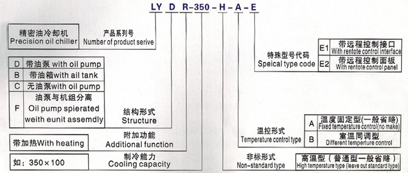LYD500-1200型油液冷却机造型