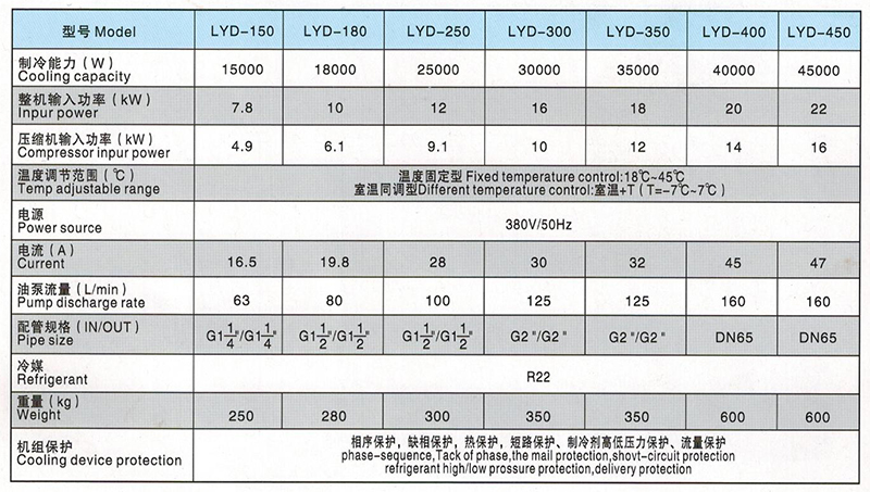 LYD150型油冷机参数